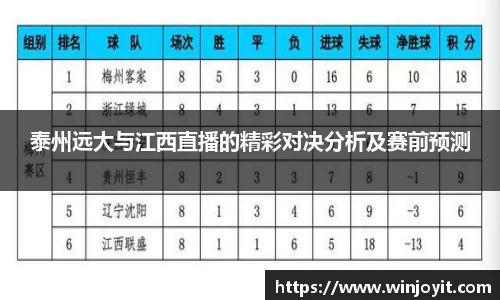 泰州远大与江西直播的精彩对决分析及赛前预测