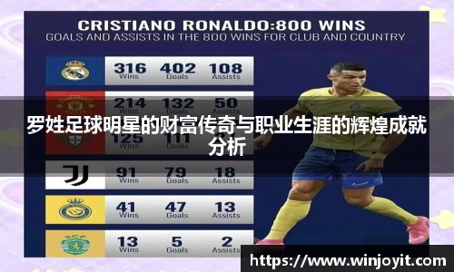 罗姓足球明星的财富传奇与职业生涯的辉煌成就分析